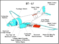 Mauritanie : Détails techniques sur l'avion qui s'est écrasé à Nouakchott 